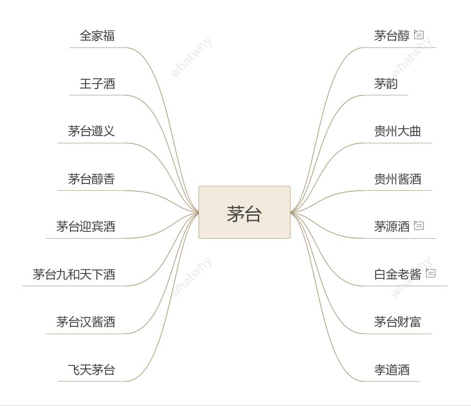 茅台分享视频,茅台醇酱酒是假茅台吗