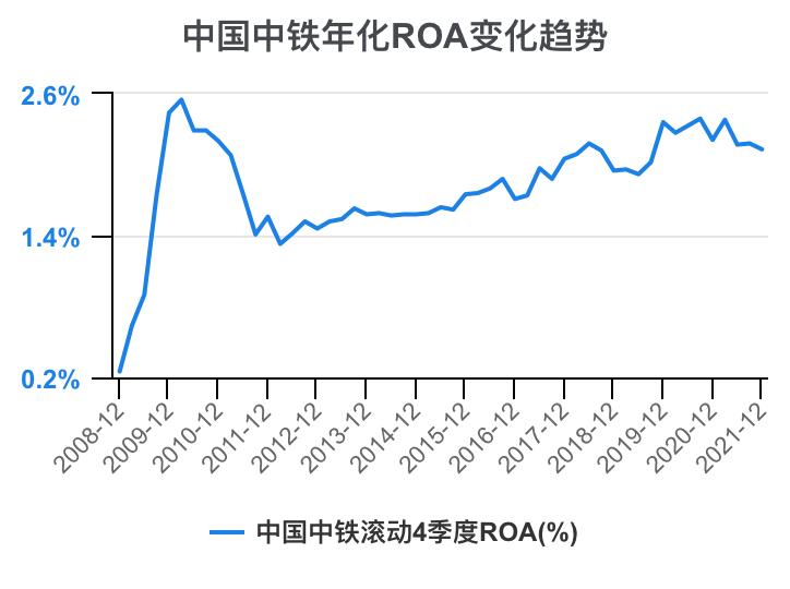 中铁各局财务报表分析2020,中国中铁深度分析最新