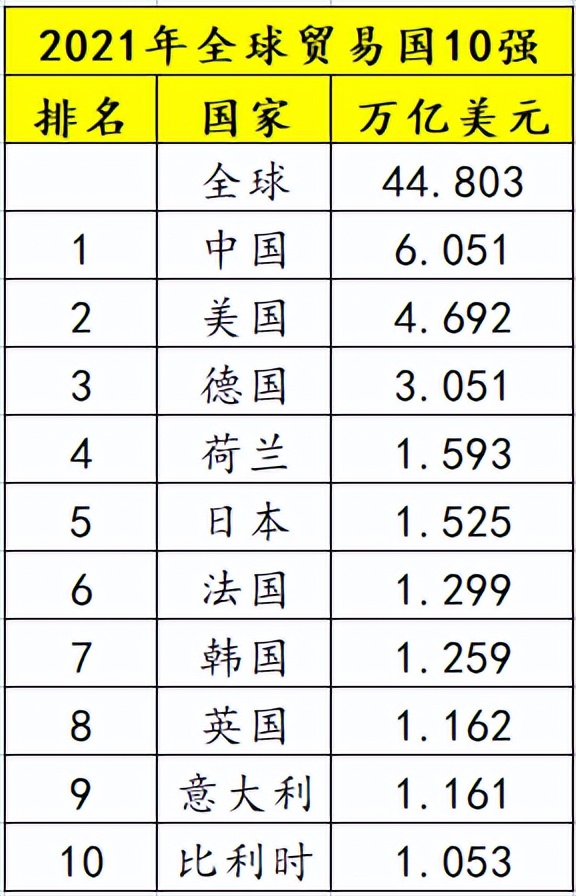 禁售EUV光刻机,荷兰和我国贸易额超1000亿美元,主要出口什么?