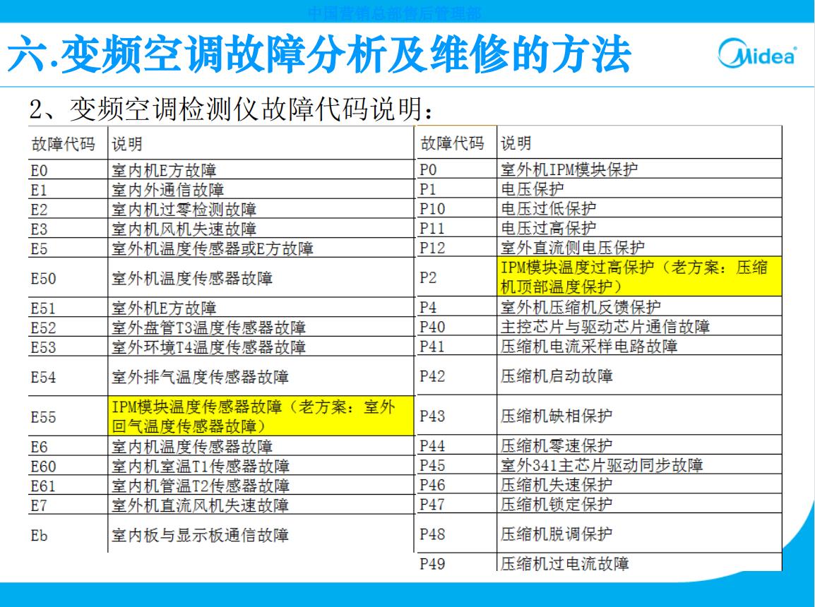 美的变频空调外机电控盒拆卸视频,美的空调外机电控盒什么作用