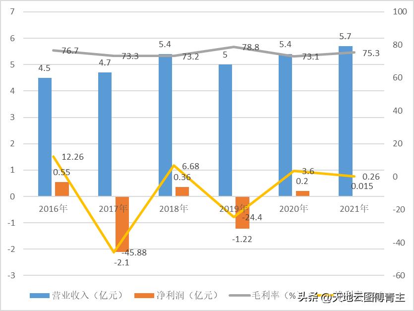 野生土鳖虫的市场前景与价位,土鳖虫市面价