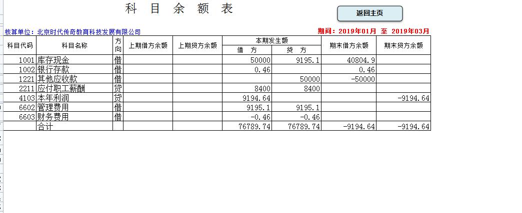 小公司用什么财务软件比较好,小企业用什么财务软件好点