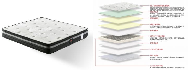 （科普知识）怕甲醛，选乳胶床垫真的就安全吗？2022年11月已更新