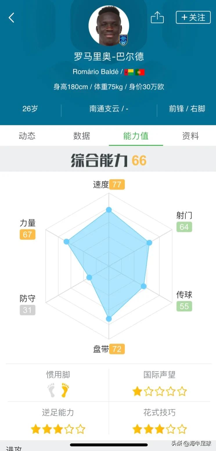 支云为什么放走巴尔德,南通支云巴尔德什么水平