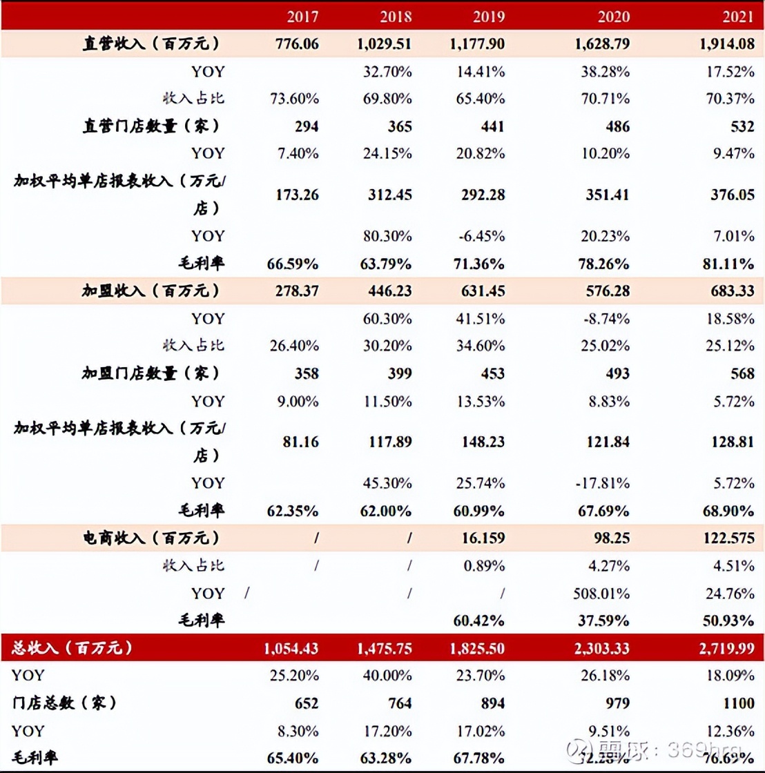 比音勒芬在高尔夫服装的地位,高尔夫服装品牌比音勒芬