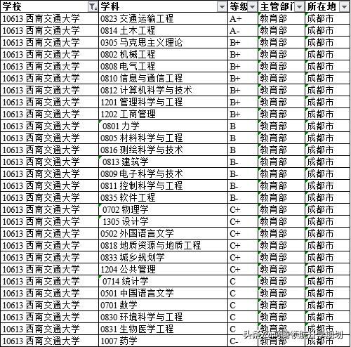 西南交通大学2021年在四川分专业录取分数线，高中家长及考生收藏
