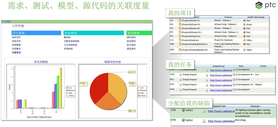 数字化协同研发机制,数字化研发平台哪个好