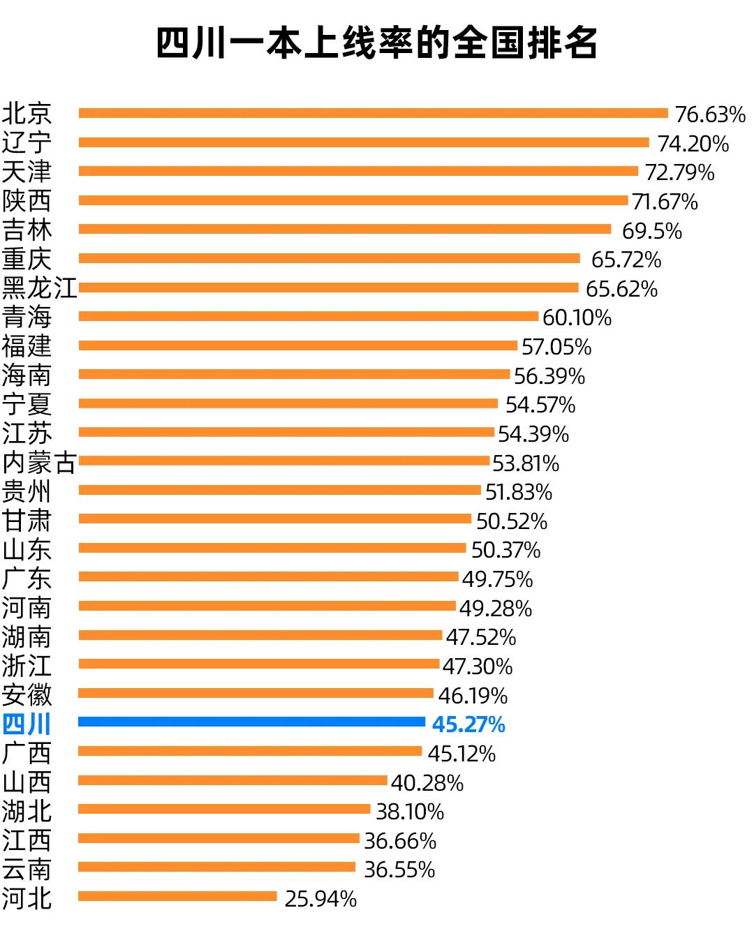 四川省2023年高考数据归纳与分析,四川高考前10000名