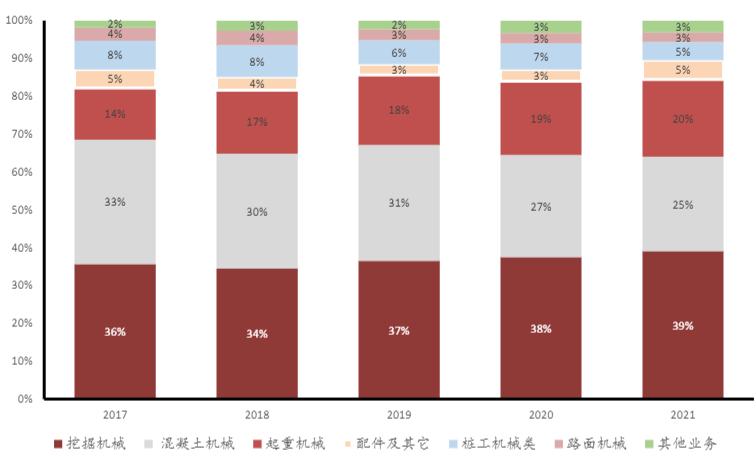 三一重工周期规律,三一重工周期拐点是否到来