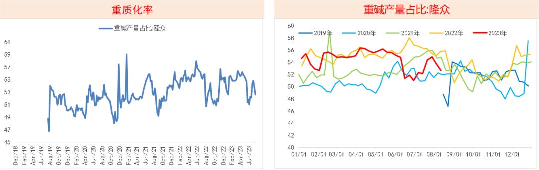 纯碱玻璃走势一样是怎么回事,纯碱为何货源紧张
