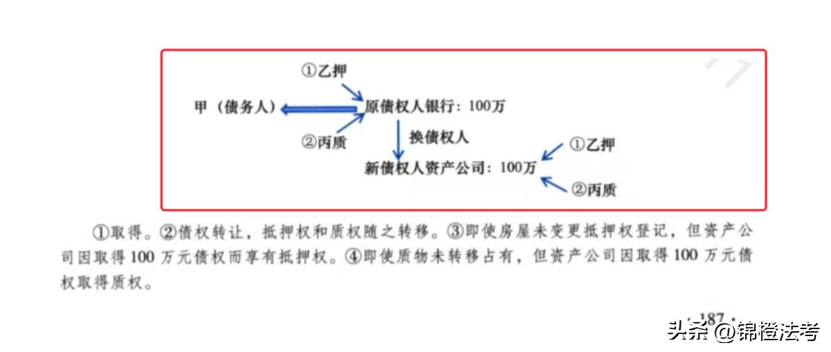 2023法考书籍全套24本,2023法考零基础该买什么书