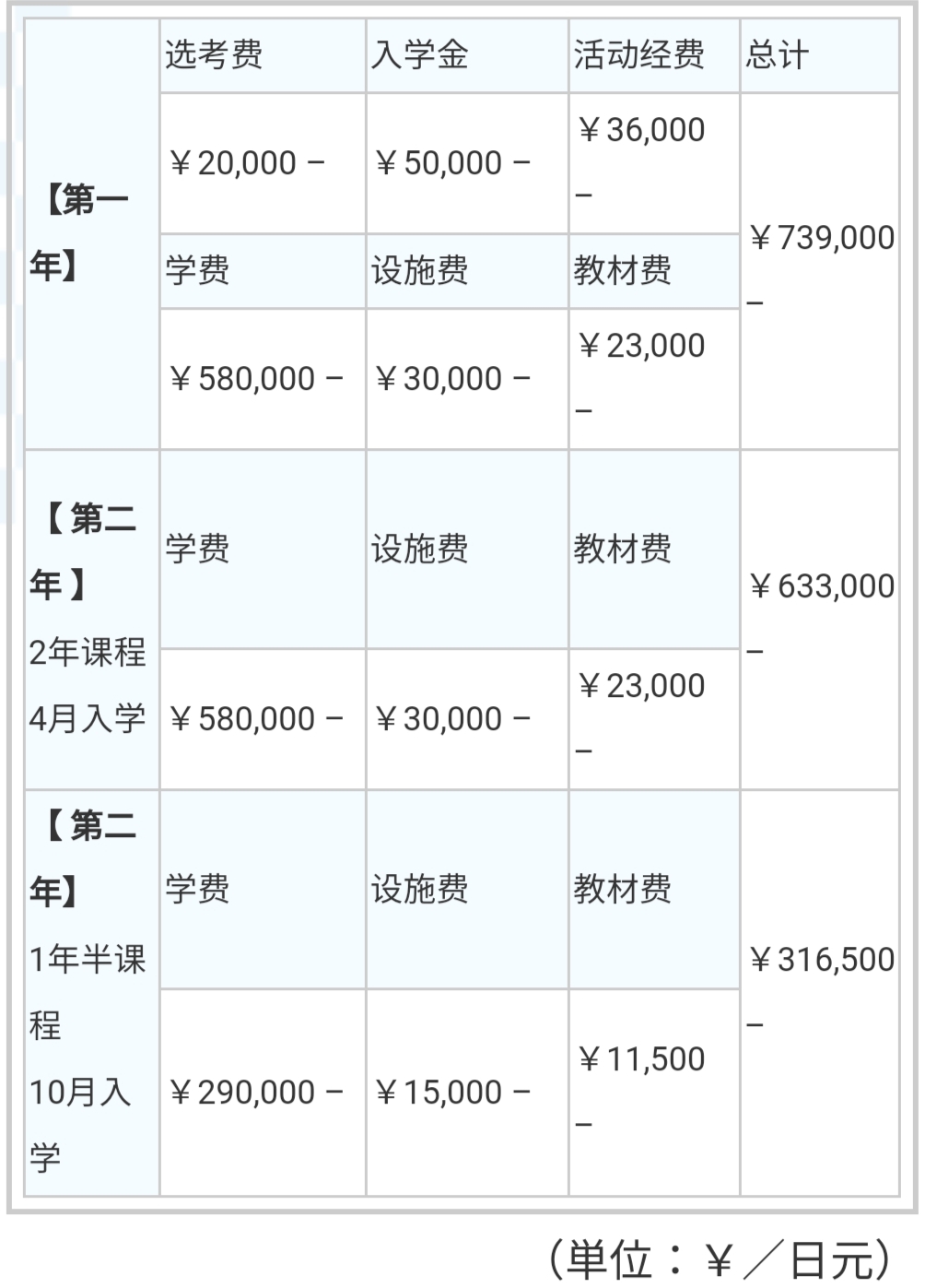 日本福祉类专门学校,日本国学院设置