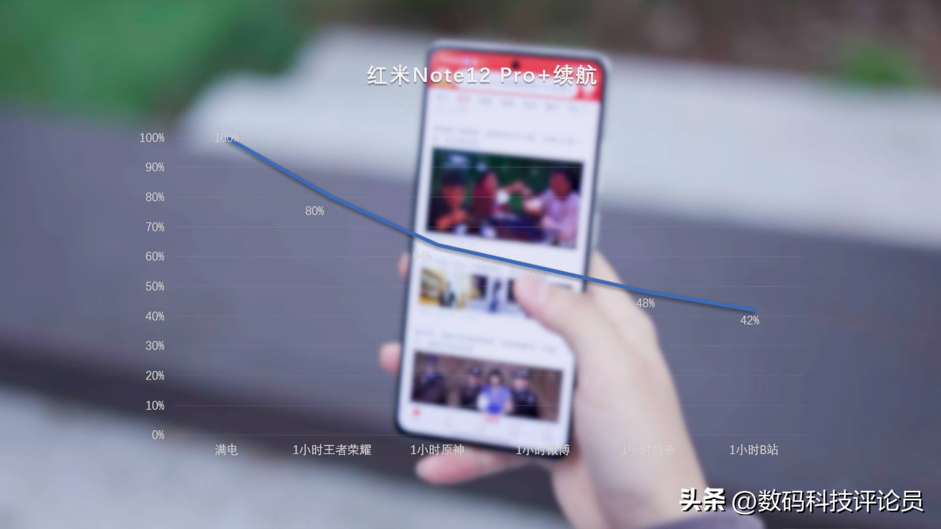 redminote12pro极速版像素测评,RedmiNote12Pro极速版测评