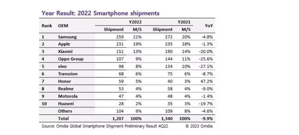中国潮牌十大排名上市公司,国产潮牌冷门手机品牌推荐