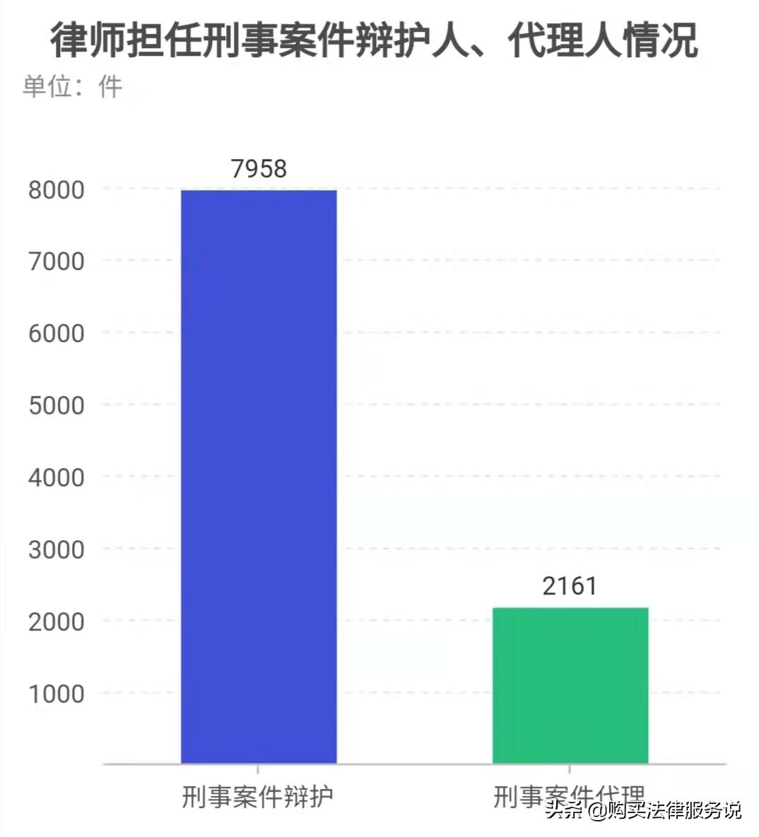 律师平均创收排行榜,西安律师平均创收