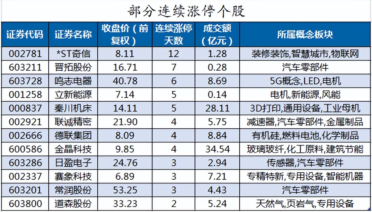 周三a股重要投资参考,8月3日周三a股投资策略