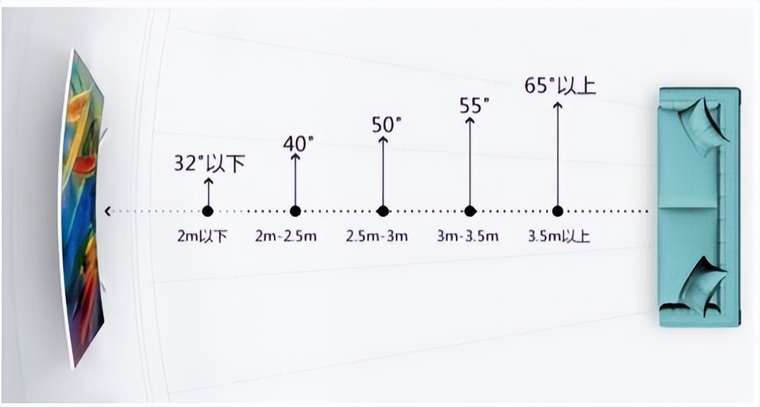 618建议买的三款电视,推荐几款性价比高电视