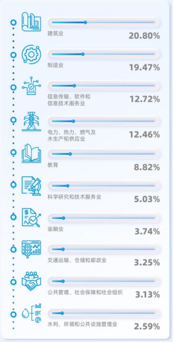 长沙理工大学在湖南省排第几，这所高校的综合实力怎么样!
