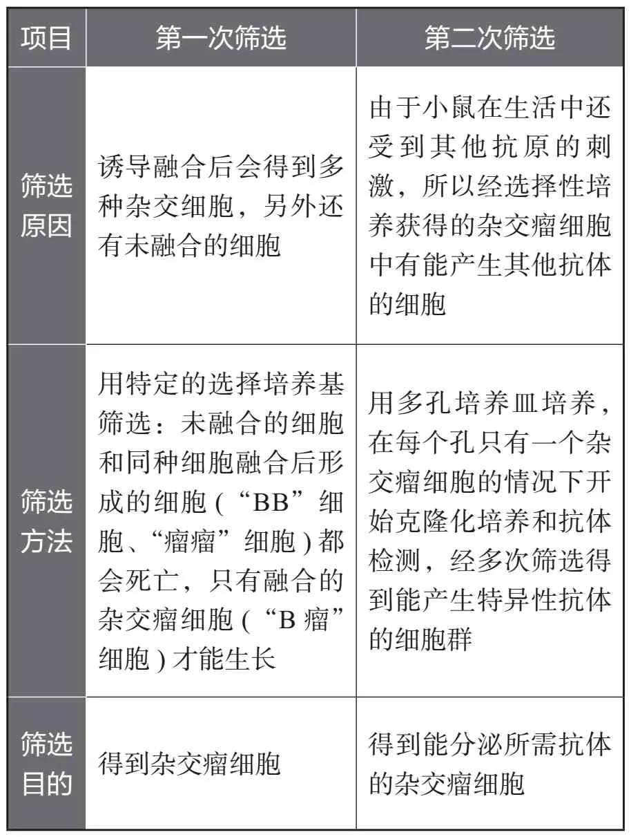 细胞工程易错知识点,高中生物细胞必背知识点