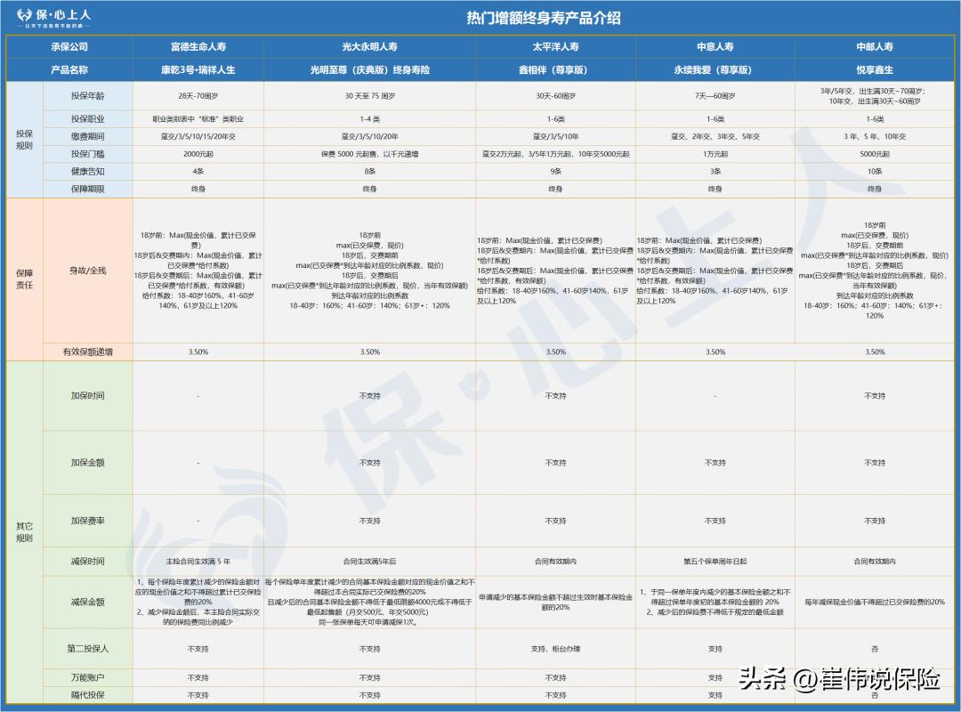 大厂出品必属精品,官方出品必属精品