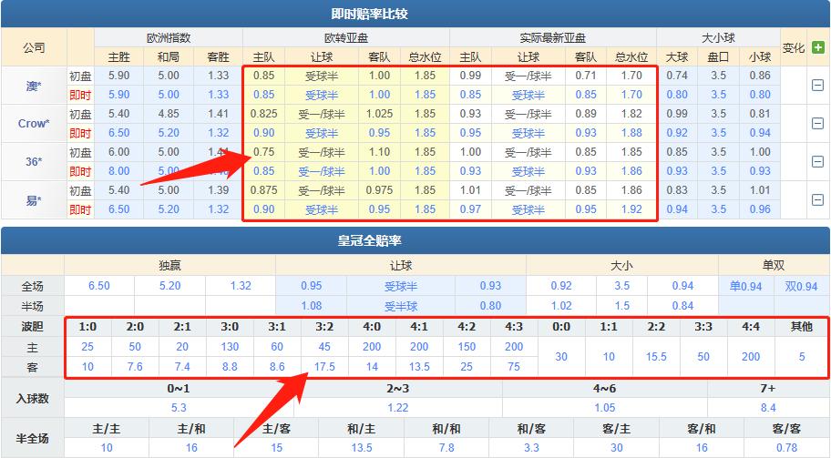 今日竞彩推荐沃罗涅日vs莫陆军,今日澳乙竞彩推荐预测