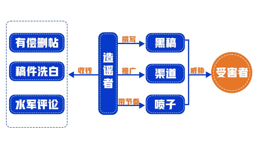 网传谣言真相大全,2019网络上的十大坑人谣言