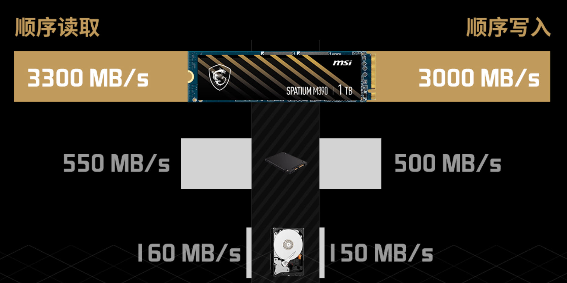 微星spatiumm390,微星m390固态评测