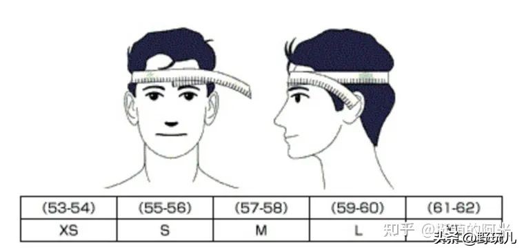 新手入门机车头盔推荐,机车头盔推荐安全性高全盔