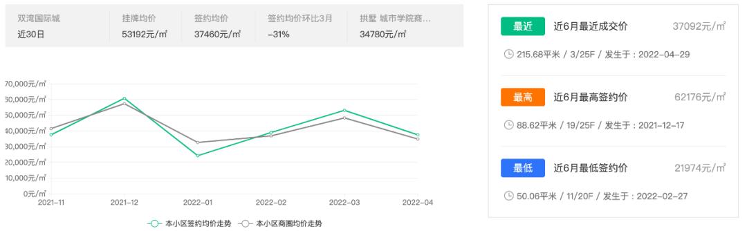 二手学区房降温,二手房学区房趋势