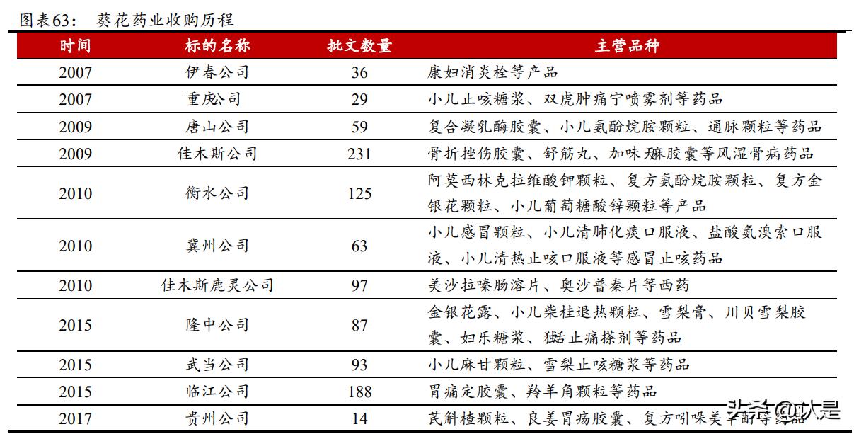 葵花药业营销,葵花药业主打产品深度分析