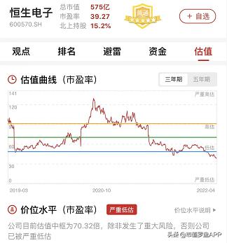 2021财报季|恒生电子：毛利率下滑，公司盈利能力受较大影响