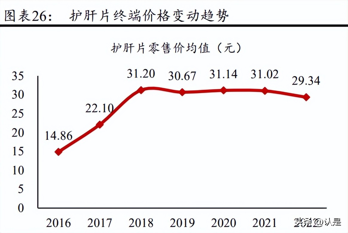 葵花药业护城河,葵花药业独家产品