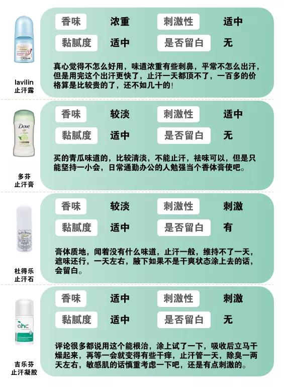 最好用的一款止汗露,止汗露推荐测评最新