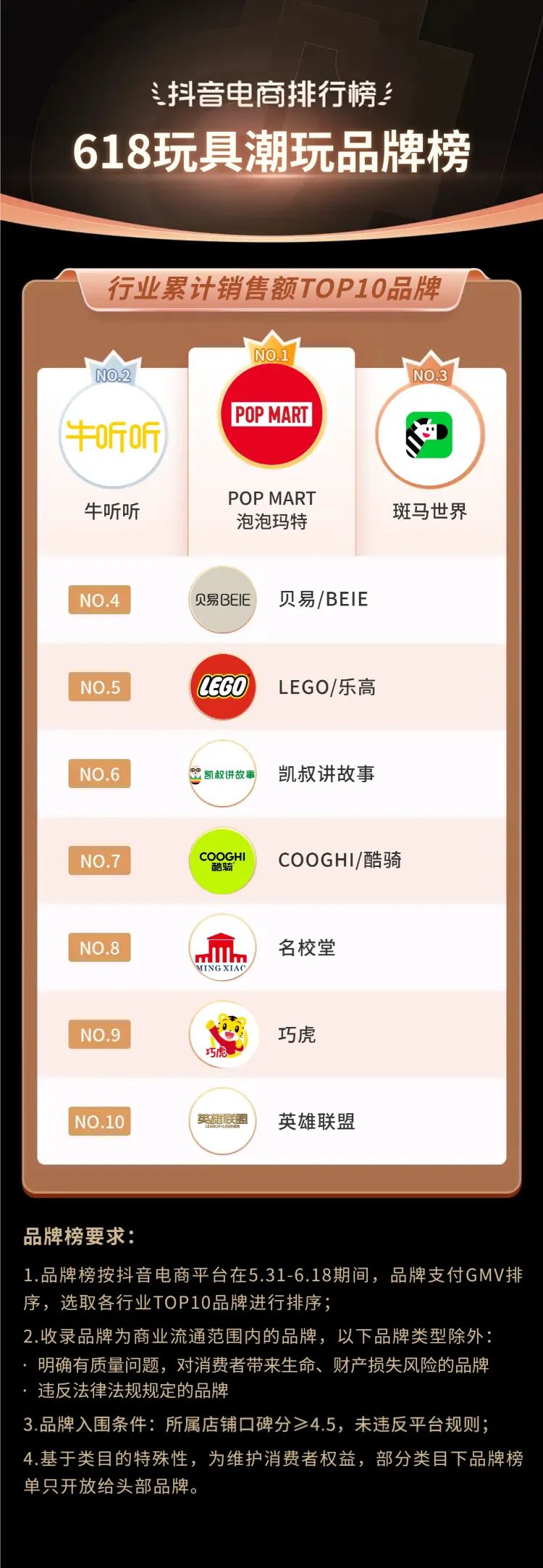 抖音电商618流量抢占攻略,抖音电商618战报