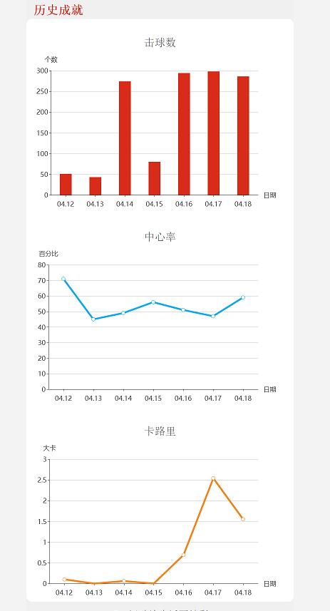 主打暴力的乒乓球拍,乒乓球最新神器