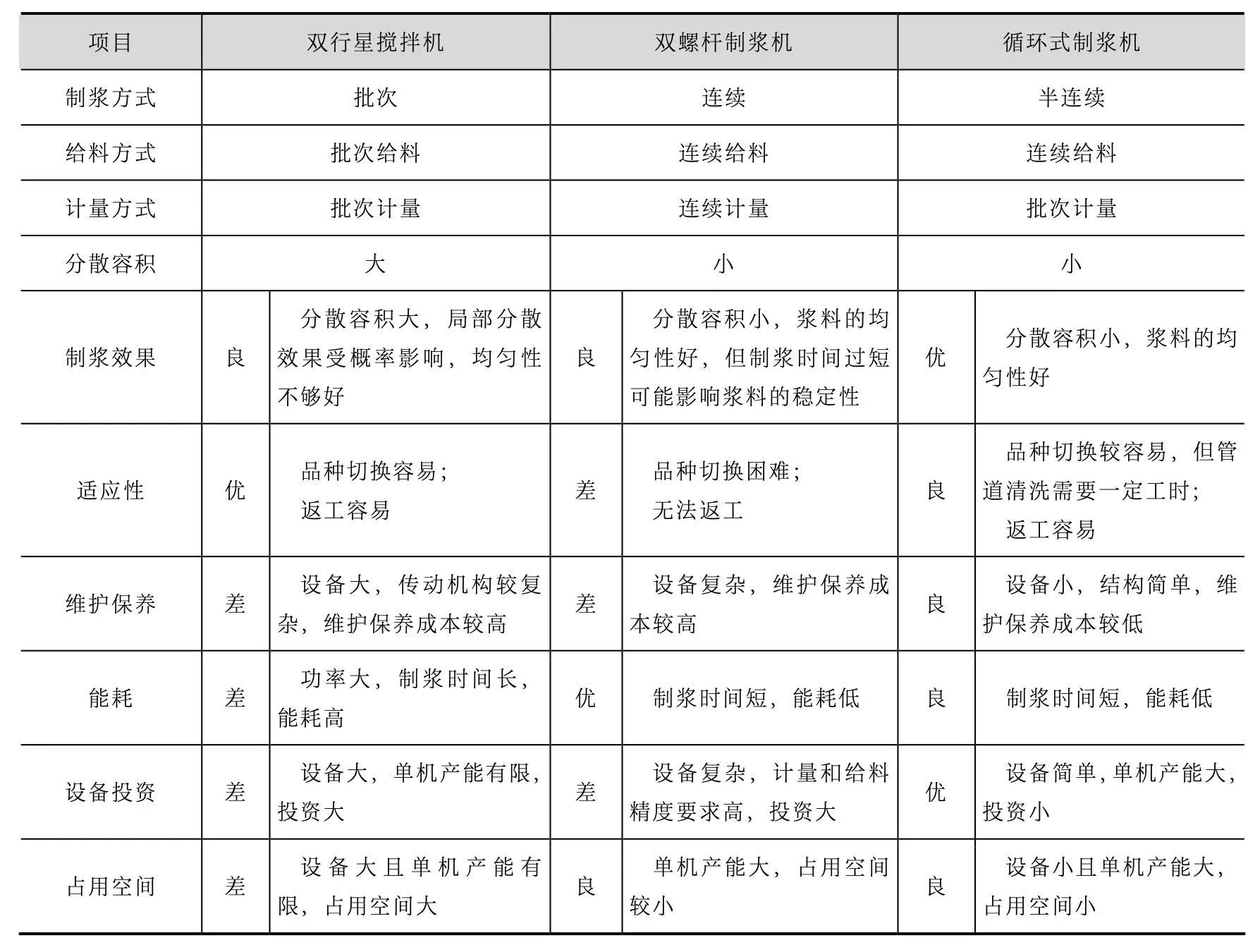 锂电池制造流程配料,锂电池制浆设备详解