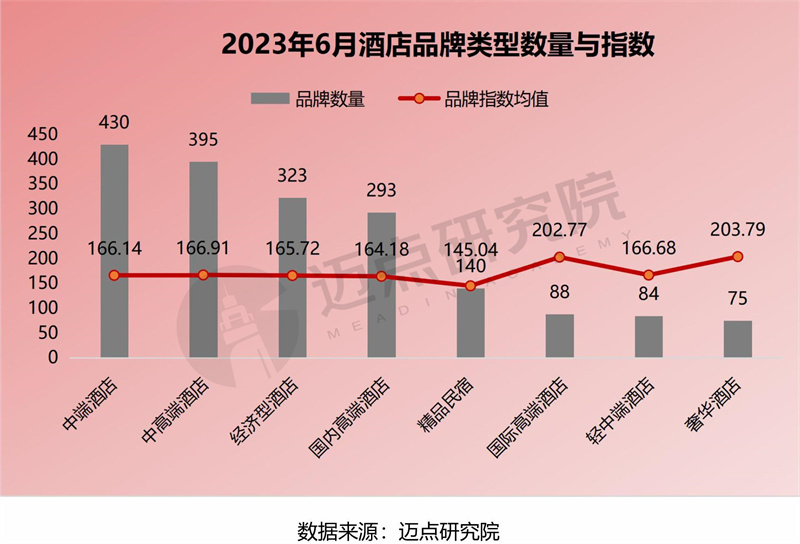 万达悦华酒店599,万达悦华酒店是几星
