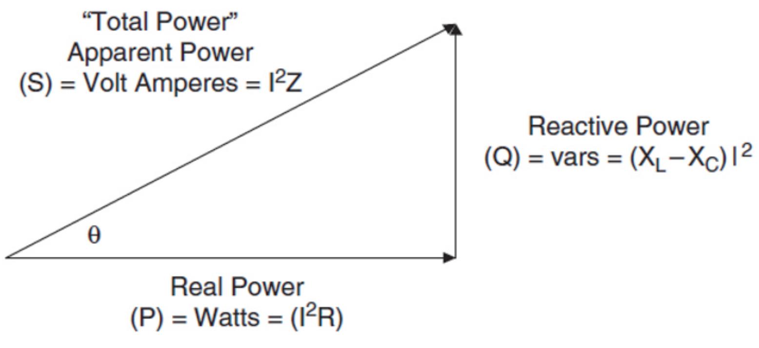 电动汽车车载充电机两大组成部分,车载充电机新能源汽车作用