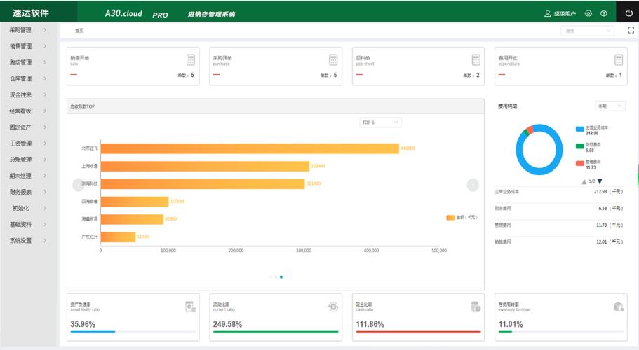 仓库进销存软件有什么好处,永久免费仓库出入库管理软件