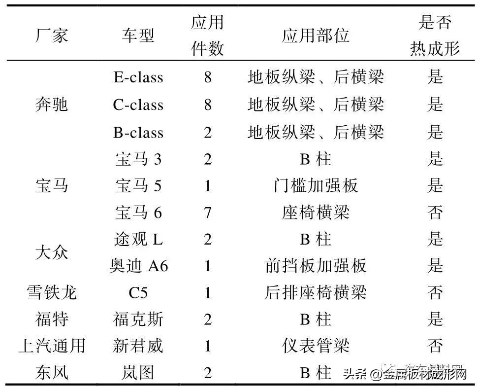 nfc汽车推荐,mfc热成型零件