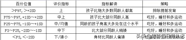 最新儿童身高标准公布,2022儿童身高出炉