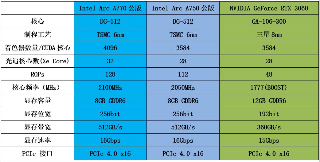 强势杀入1440p游戏市场——蓝戟IntelArcA770/750FLUX8GOC显卡深度测试