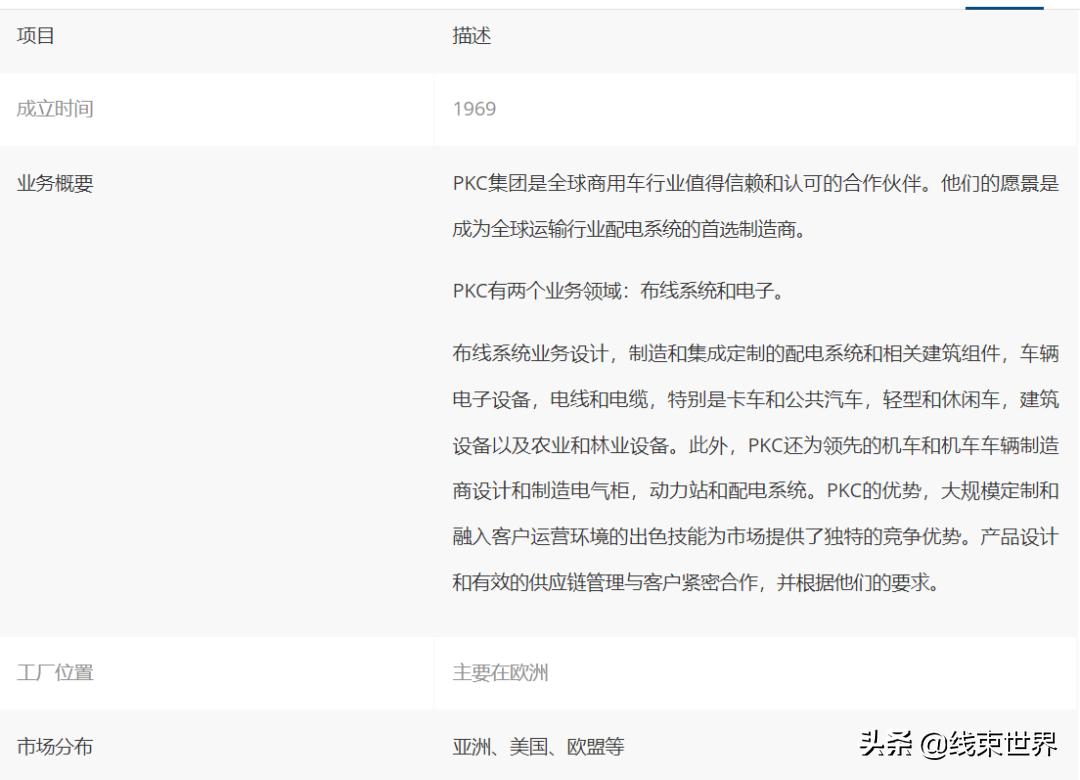 中国汽车线束企业,全球汽车线束厂排名