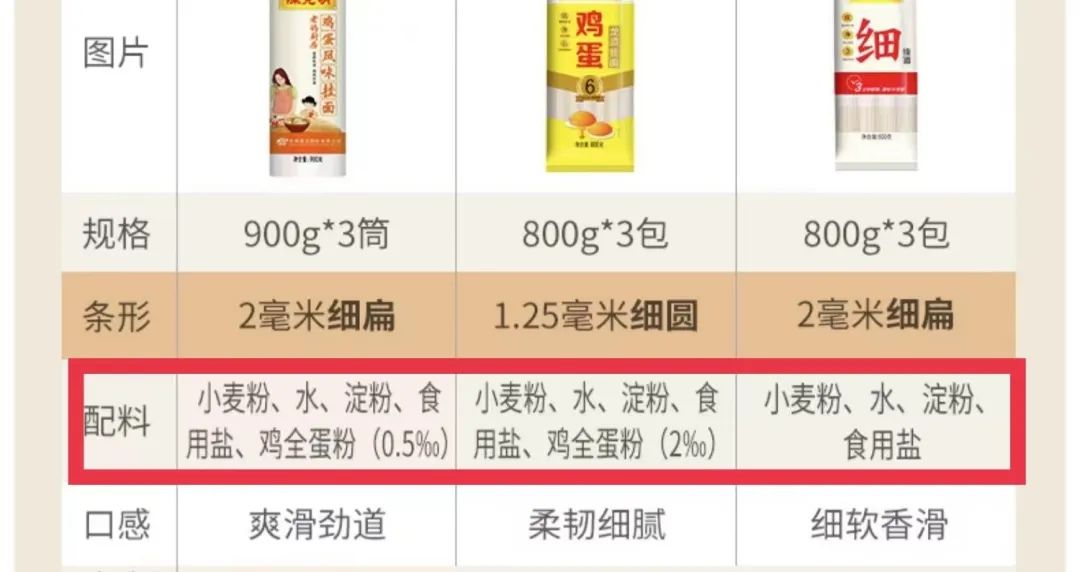 低糖低脂意面,意面低脂