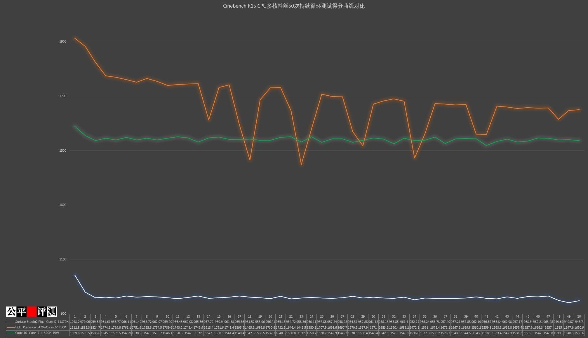 微软surface2好用吗,surfacestudio2评测