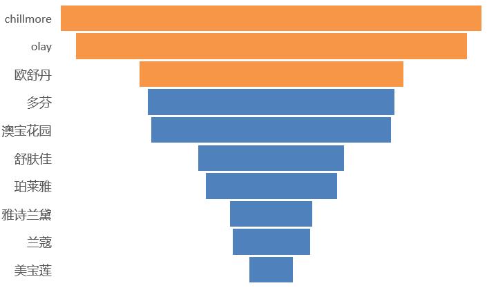 双十一我们消费了什么,双十一消费解读