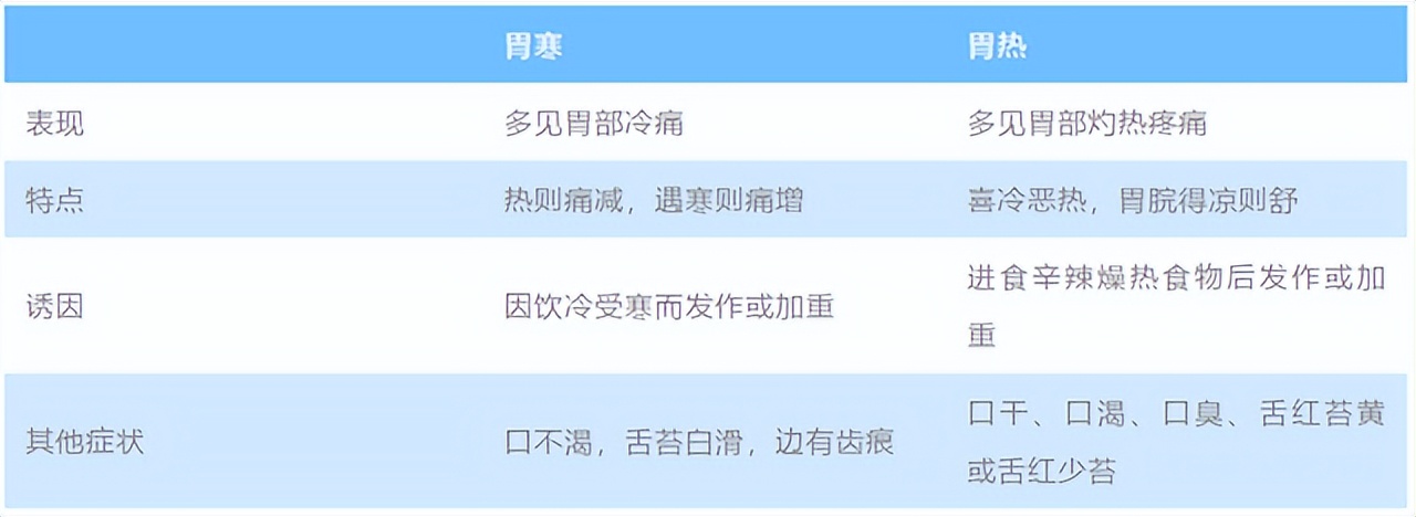 胃气不足中医怎么调理,胃气怎么恢复