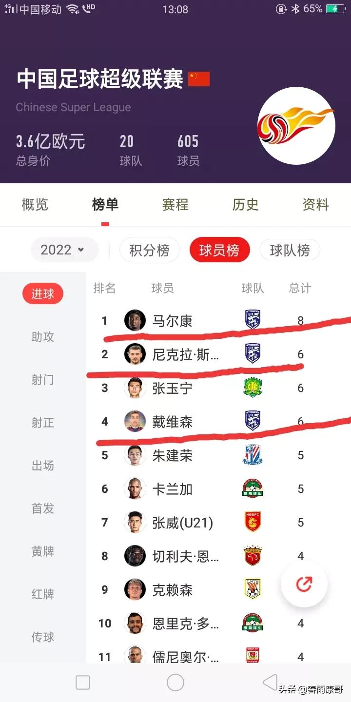 中超五雄争霸,中超山东泰山武汉三镇首发