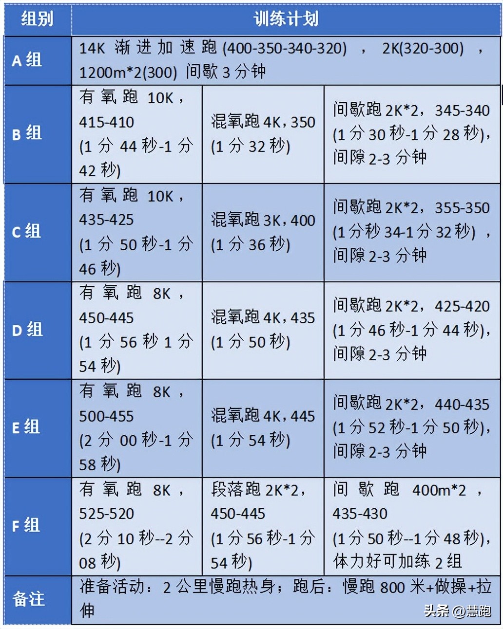 跑步力量训练课表,跑步力量训练课程表