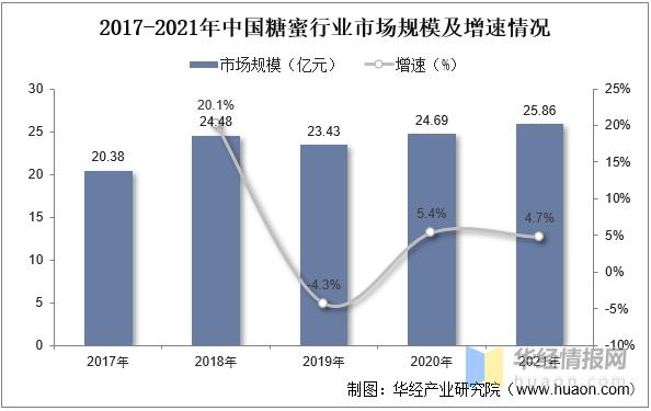 2023年糖蜜行情,甘蔗糖蜜的发展前景